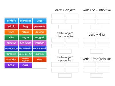 RM B2+ verb patterns/reporting