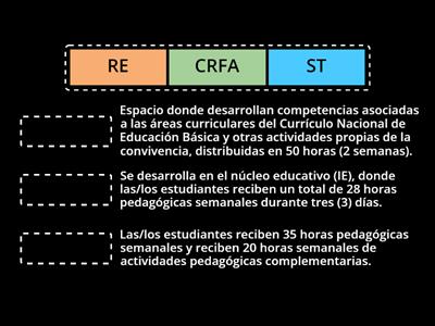 Servicios de Educación Rural - MINEDU Perú