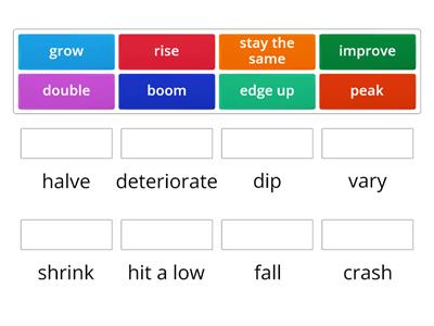 Business Vocab Builder 54.2 Describing trends