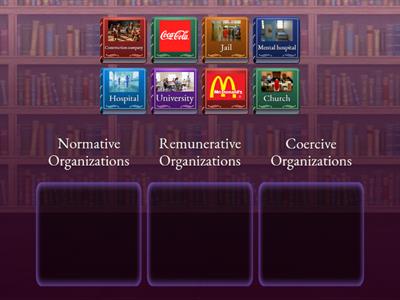 Classification of organizations (Etzioni)