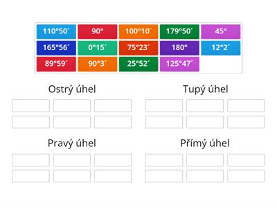 Typy úhlů podle velikosti