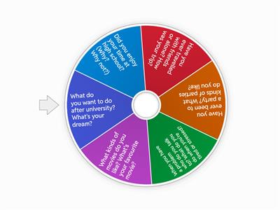 Fall Semester Speaking Test CE2B