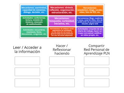 Entorno Personal de Aprendizaje PLE