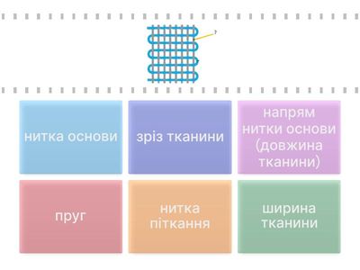 Будова тканини