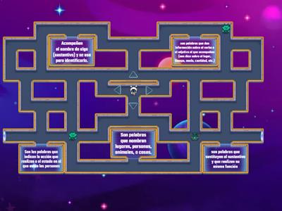 Introducción a la Gramática