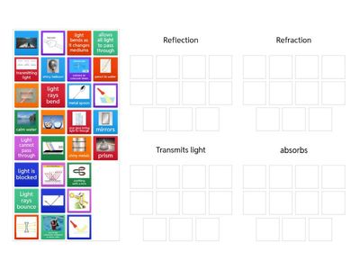 Reflection and Refraction and transmission of light