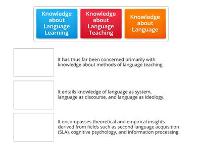 Teachers' Professional Knowledge