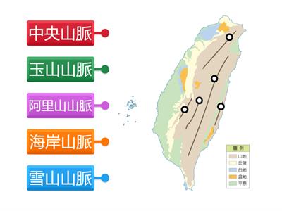 臺灣山脈分布圖