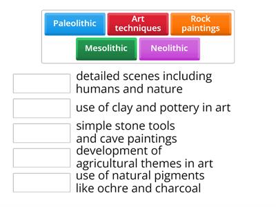 Phases of Prehistoric Period 