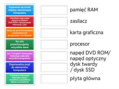 Informatyka IV. Budowa komputera