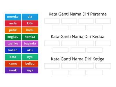 Kata Ganti Nama Diri 