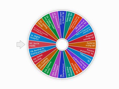 C1 certificate test topics. Monologues