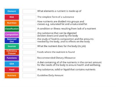 Keywords Nutrition