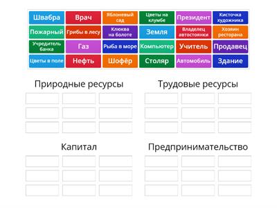 Факторы производства