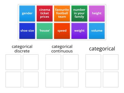 Types of data - sort