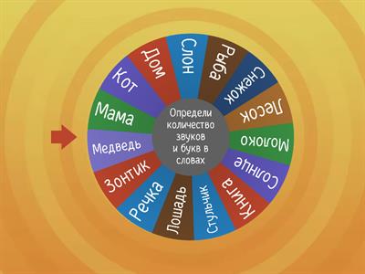 Звуко-буквенный разбор слов.