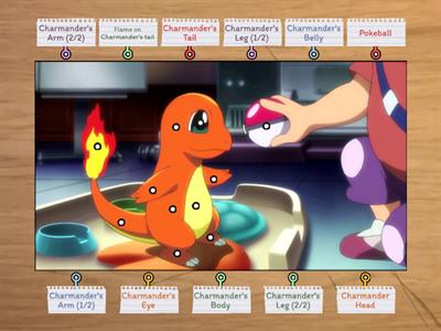 Charmander's Body Parts