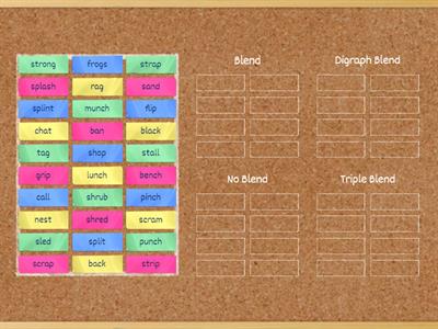 Blend, Digraph Blend, triple blend, No Blend