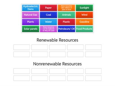 Renewable vs Nonrenewable Resources 
