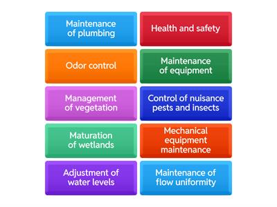 Operator Intervention 