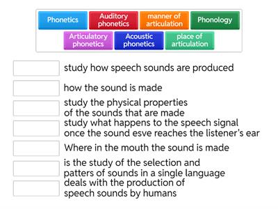 Phonetics and Phonology