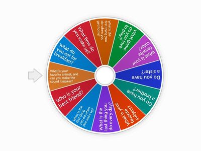 Speaking wheel: routines and personal information