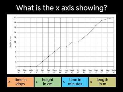 Line graph questions