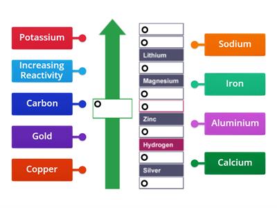 KS3/4 Reactivity Series labels