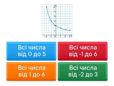  Функція. Область визначення функції