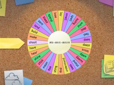 不規則動詞三態