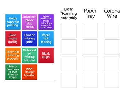 Printer parts and issues Part 2