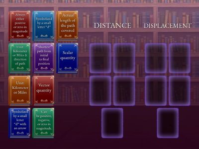 Distance and Displacement