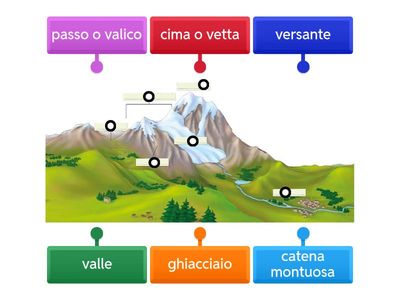 Le parole della montagna