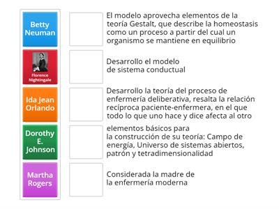 Teoricas de enfermería