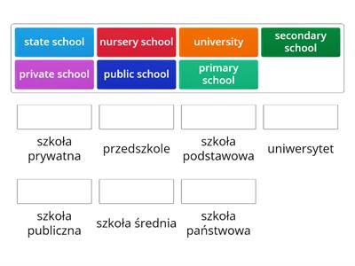 Education-typy szkół