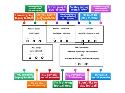 tenses revision simpler formulas