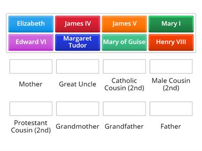 Mary's Family Tree - Who are these to Mary, Queen of Scots?