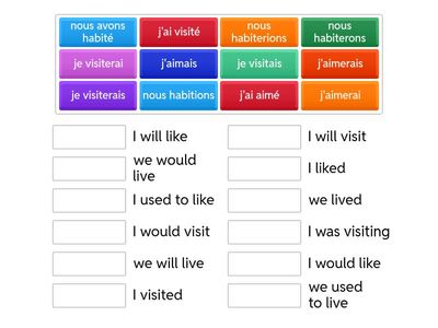 perfect imperfect future and conditional