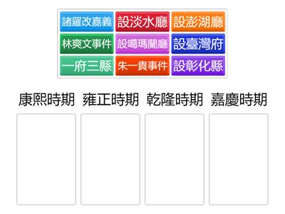 國中社會_B1H4行政區劃演變