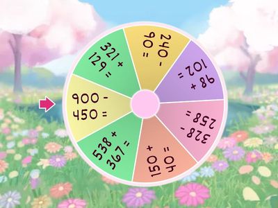 Фортуна  әдісі 