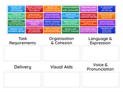 FEEC Presentation Skills Assessment Criteria