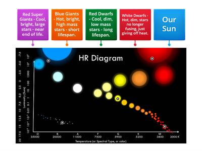 HR Diagram