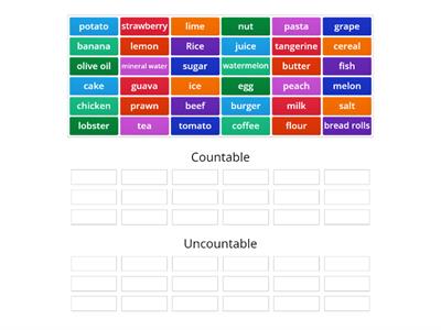 Countable/Uncountable