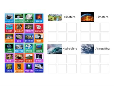 sféry Země - třídění