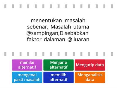 6a3 Proses pembuatan keputusan