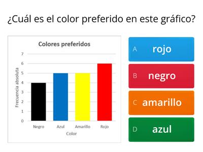 Gráficos de barra