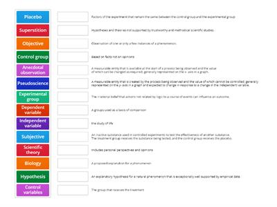 Scientific Method Vocabulary