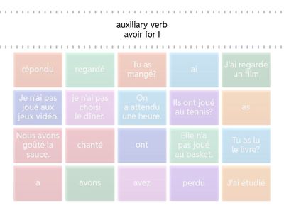 Passe compose (avoir and -er, -ir, re verbs)