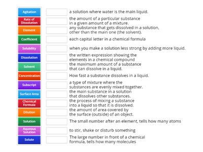 Rate of Dissolution/ Counting atoms