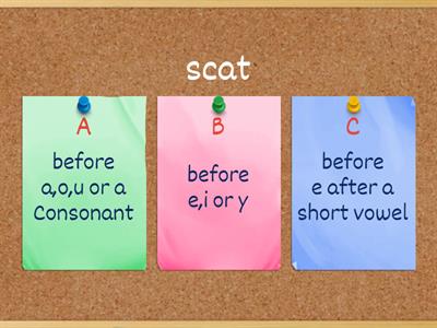 Why (k) Sound Spelling